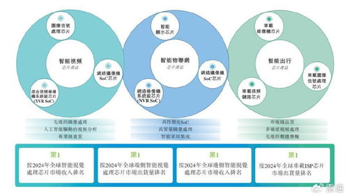 富瀚微沖刺港股IPO 前9個月營收11億，凈利同比大幅下滑56%，軟件開發業務成關鍵看點